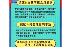 如何通过规矩培养篮球运动员的职业素养:两种策略的差异与最佳选择